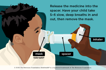 boy using inhaler with spacer and mask.