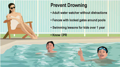 Adult water watcher without distractions Fences with locked gates around pools Swimming lessons for kids over 1 year Know CPR