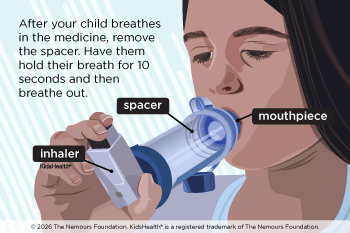 Girl using inhaler and spacer without mask