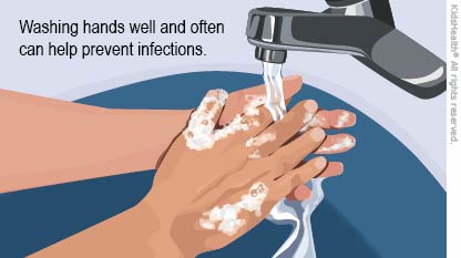 Diagram shows hands being washed with soap and water. Washing hands well and often can help prevent infections.
