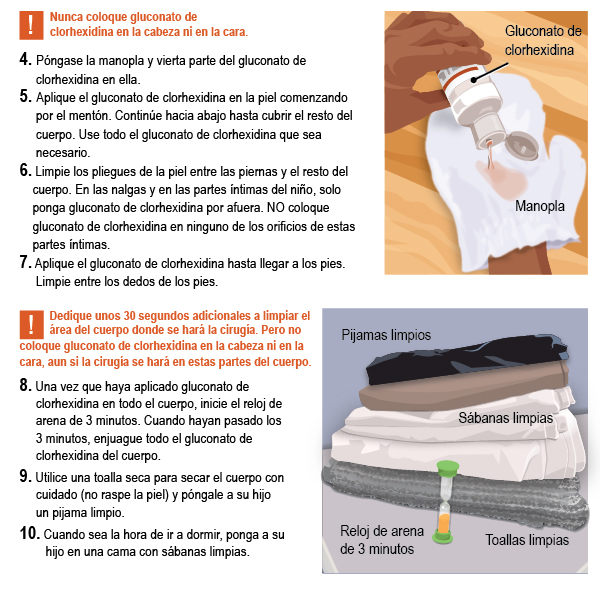 4. Póngase la manopla y vierta parte del gluconato de       clorhexidina en ella. 5. Aplique el gluconato de clorhexidina en la piel comenzando       por el mentón. Continúe hacia abajo hasta cubrir el resto del        cuerpo. Use todo el gluconato de clorhexidina que sea         necesario. 6. Limpie los pliegues de la piel entre las piernas y el resto del       cuerpo. En las nalgas y en las partes íntimas del niño, solo      ponga gluconato de clorhexidina por afuera. NO coloque      gluconato de clorhexidina en ninguno de los orificios de estas     partes íntimas. 7. Aplique el gluconato de clorhexidina hasta llegar a los pies.          Limpie entre los dedos de los pies.  8. Una vez que haya aplicado gluconato de       clorhexidina en todo el cuerpo, inicie el reloj de        arena de 3 minutos. Cuando hayan pasado los       3 minutos, enjuague todo el gluconato de       clorhexidina del cuerpo. 9. Utilice una toalla seca para secar el cuerpo con      cuidado (no raspe la piel) y póngale a su hijo       un pijama limpio. 10. Cuando sea la hora de ir a dormir, ponga a su          hijo en una cama con sábanas limpias.